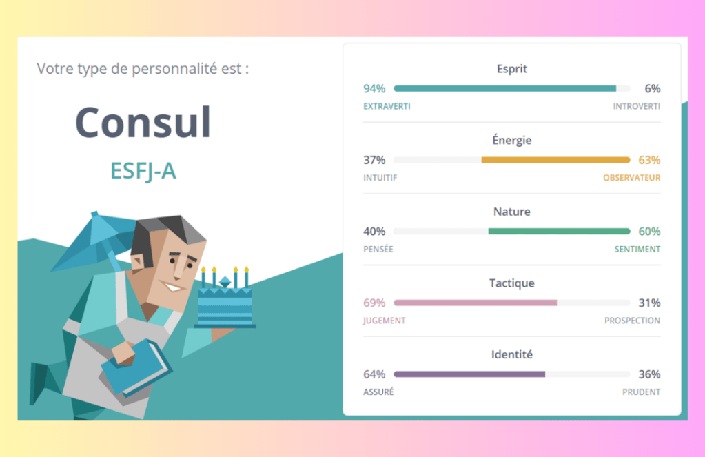 test de personnalité